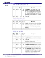 Preview for 144 page of Renesas 89HPES24T3G2ZBAL User Manual