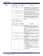 Preview for 145 page of Renesas 89HPES24T3G2ZBAL User Manual