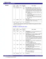 Preview for 146 page of Renesas 89HPES24T3G2ZBAL User Manual