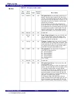 Preview for 147 page of Renesas 89HPES24T3G2ZBAL User Manual