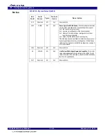 Preview for 151 page of Renesas 89HPES24T3G2ZBAL User Manual