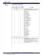 Preview for 152 page of Renesas 89HPES24T3G2ZBAL User Manual