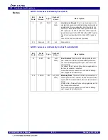 Preview for 154 page of Renesas 89HPES24T3G2ZBAL User Manual