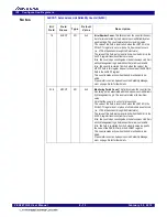 Preview for 155 page of Renesas 89HPES24T3G2ZBAL User Manual