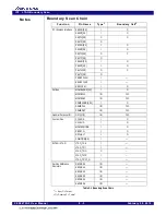 Preview for 159 page of Renesas 89HPES24T3G2ZBAL User Manual