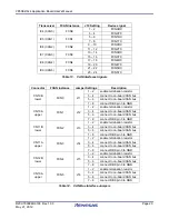 Предварительный просмотр 20 страницы Renesas AB-050-Fx4-MB-L-Q-TCT-V2 User Manual