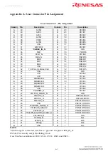 Предварительный просмотр 85 страницы Renesas CE2000-H8S Series User Manual