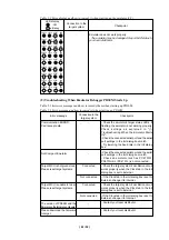 Предварительный просмотр 42 страницы Renesas Compact Emulator M30620T-CPE User Manual