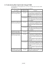 Предварительный просмотр 43 страницы Renesas Compact Emulator M30620T-CPE User Manual