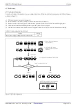 Preview for 31 page of Renesas Compact Emulator M34571T2-CPE User Manual