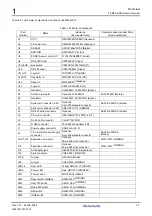 Предварительный просмотр 13 страницы Renesas CPU Board M3A-HS19 User Manual