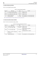 Предварительный просмотр 15 страницы Renesas CPU Board M3A-HS19 User Manual