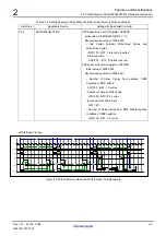 Предварительный просмотр 21 страницы Renesas CPU Board M3A-HS19 User Manual