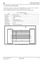 Предварительный просмотр 22 страницы Renesas CPU Board M3A-HS19 User Manual