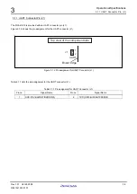 Предварительный просмотр 43 страницы Renesas CPU Board M3A-HS19 User Manual