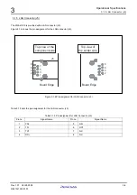 Предварительный просмотр 48 страницы Renesas CPU Board M3A-HS19 User Manual