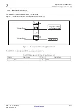 Предварительный просмотр 50 страницы Renesas CPU Board M3A-HS19 User Manual