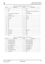 Предварительный просмотр 53 страницы Renesas CPU Board M3A-HS19 User Manual