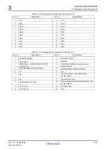 Предварительный просмотр 54 страницы Renesas CPU Board M3A-HS19 User Manual