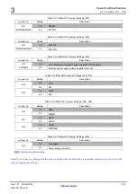 Предварительный просмотр 57 страницы Renesas CPU Board M3A-HS19 User Manual