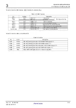 Предварительный просмотр 59 страницы Renesas CPU Board M3A-HS19 User Manual