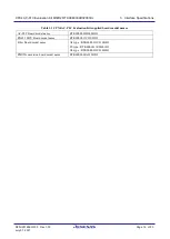 Preview for 16 page of Renesas CPX4 AC-PLC User Manual