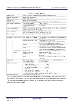 Preview for 17 page of Renesas CPX4 AC-PLC User Manual