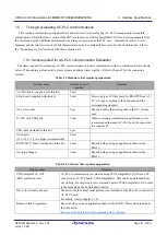 Preview for 21 page of Renesas CPX4 AC-PLC User Manual