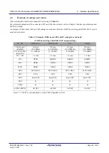 Preview for 24 page of Renesas CPX4 AC-PLC User Manual