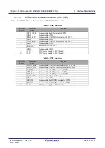 Preview for 30 page of Renesas CPX4 AC-PLC User Manual