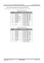 Preview for 35 page of Renesas CPX4 AC-PLC User Manual