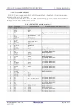 Preview for 36 page of Renesas CPX4 AC-PLC User Manual