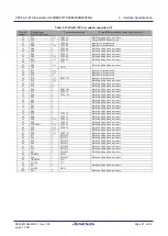 Preview for 37 page of Renesas CPX4 AC-PLC User Manual