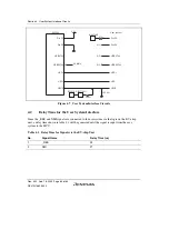 Предварительный просмотр 72 страницы Renesas E200F User Manual