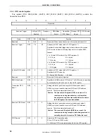 Preview for 20 page of Renesas EMMA Mobile 1 User Manual