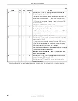 Preview for 28 page of Renesas EMMA Mobile 1 User Manual
