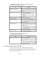 Preview for 69 page of Renesas Emulation Pod for M16C/80 Group MCUs M30803T-RPD-E User Manual