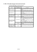 Preview for 51 page of Renesas Emulation Pod for M30240 Group MCUs M30240T-RPD-E User Manual