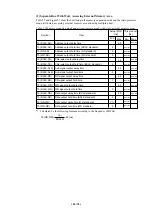 Preview for 57 page of Renesas Emulation Pod M30620T2-RPD-E User Manual