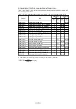 Предварительный просмотр 65 страницы Renesas Emulation Pod M3062NT3-RPD-E User Manual