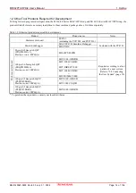 Preview for 14 page of Renesas Emulation Pod M3062PT3-RPD-E User Manual