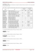 Preview for 80 page of Renesas Emulation Pod M3062PT3-RPD-E User Manual