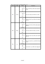 Предварительный просмотр 32 страницы Renesas Emulation Pod M306H2T-RPD-E User Manual