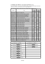 Предварительный просмотр 59 страницы Renesas Emulation Pod M306H2T-RPD-E User Manual