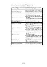 Preview for 66 page of Renesas Emulation Pod M306V2T-RPD-E User Manual