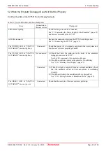 Preview for 93 page of Renesas Emulation Probe for M32C/88 Group M30880T-EPB User Manual