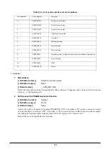 Preview for 264 page of Renesas Emulator System M3T-MR100 User Manual