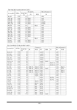 Preview for 299 page of Renesas Emulator System M3T-MR100 User Manual