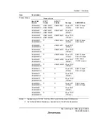 Preview for 27 page of Renesas F-ZTAT H8/3642A Series Hardware Manual