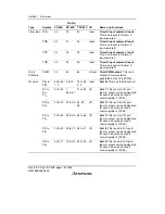 Preview for 34 page of Renesas F-ZTAT H8/3642A Series Hardware Manual